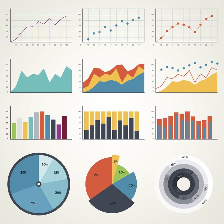 Charts and analytics